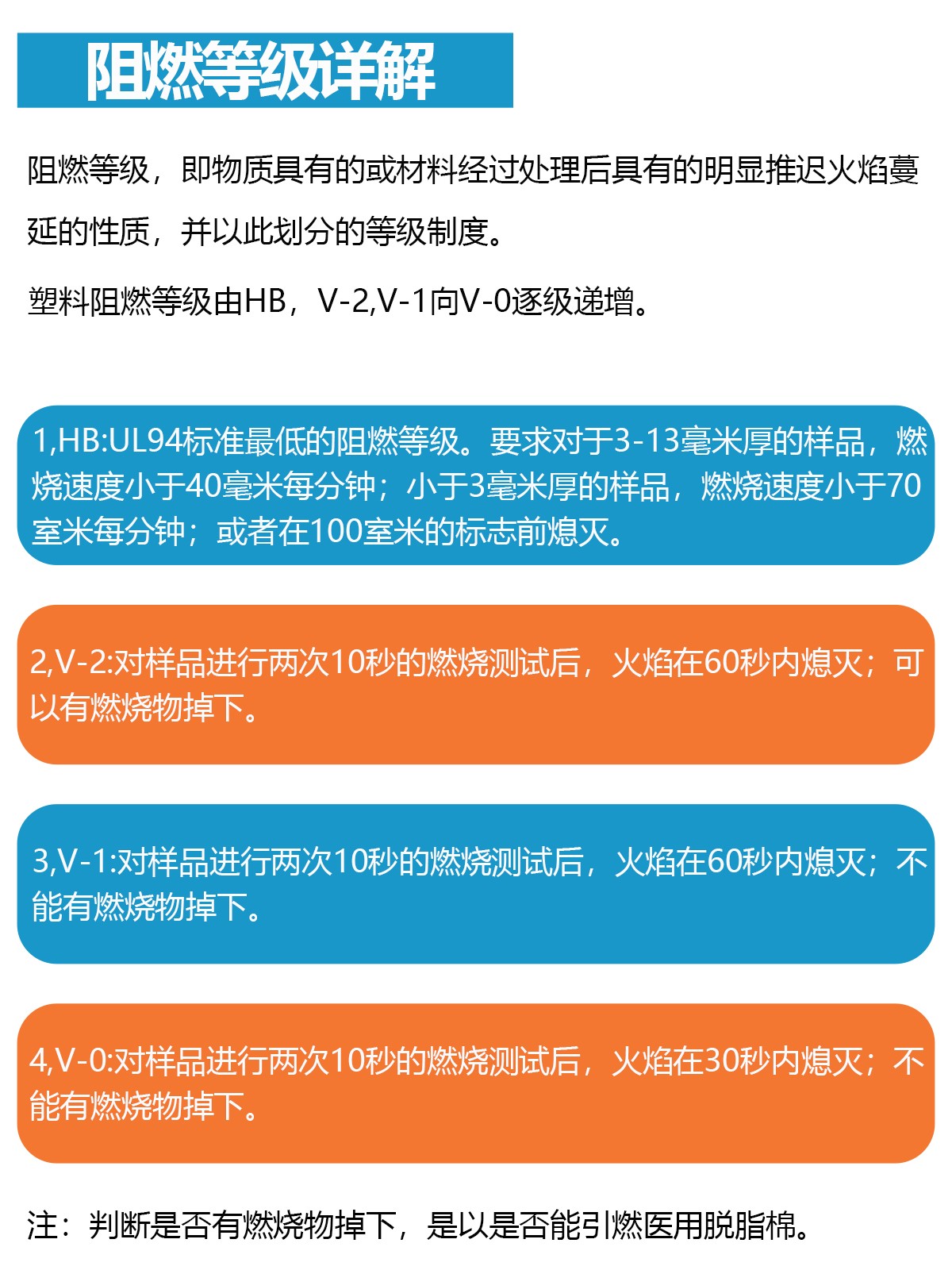阻燃等级.jpg