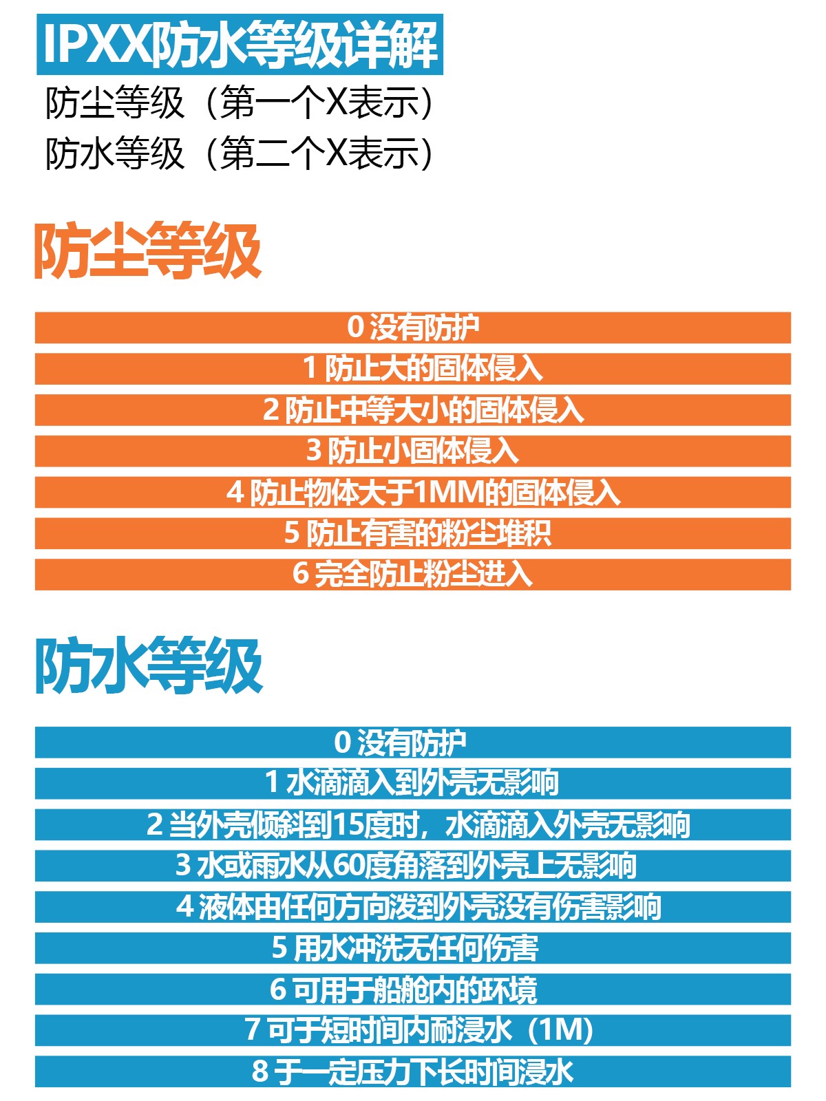 防水等级.jpg