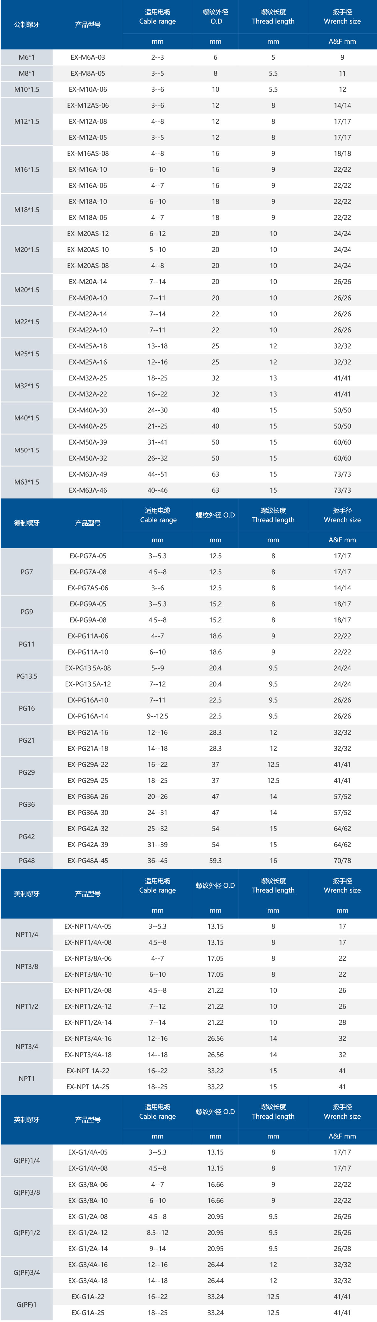 1757313526710368.jpg 铜镀镍防爆-1.jpg