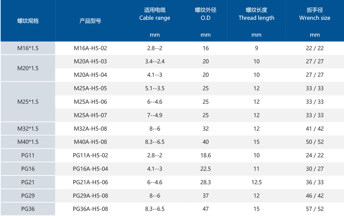 1757467263477437.jpg 铜镀镍五孔防水接头表格.jpg