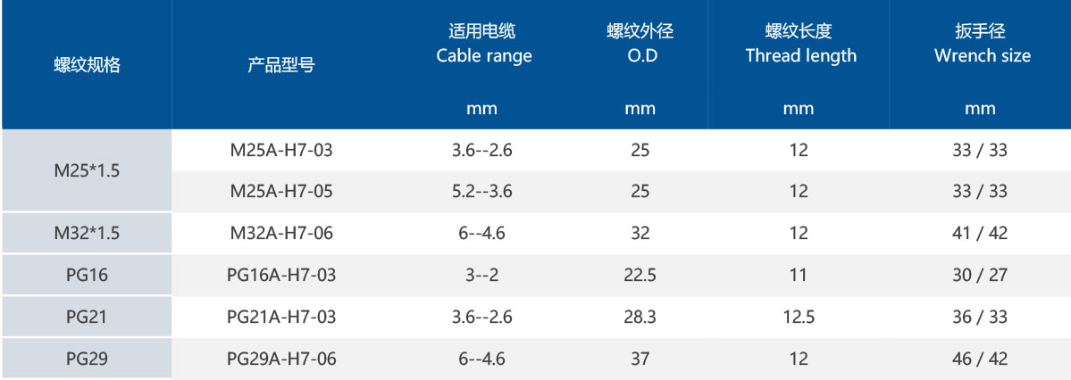 1757467687272520.jpg 铜镀镍七孔防水接头表格.jpg