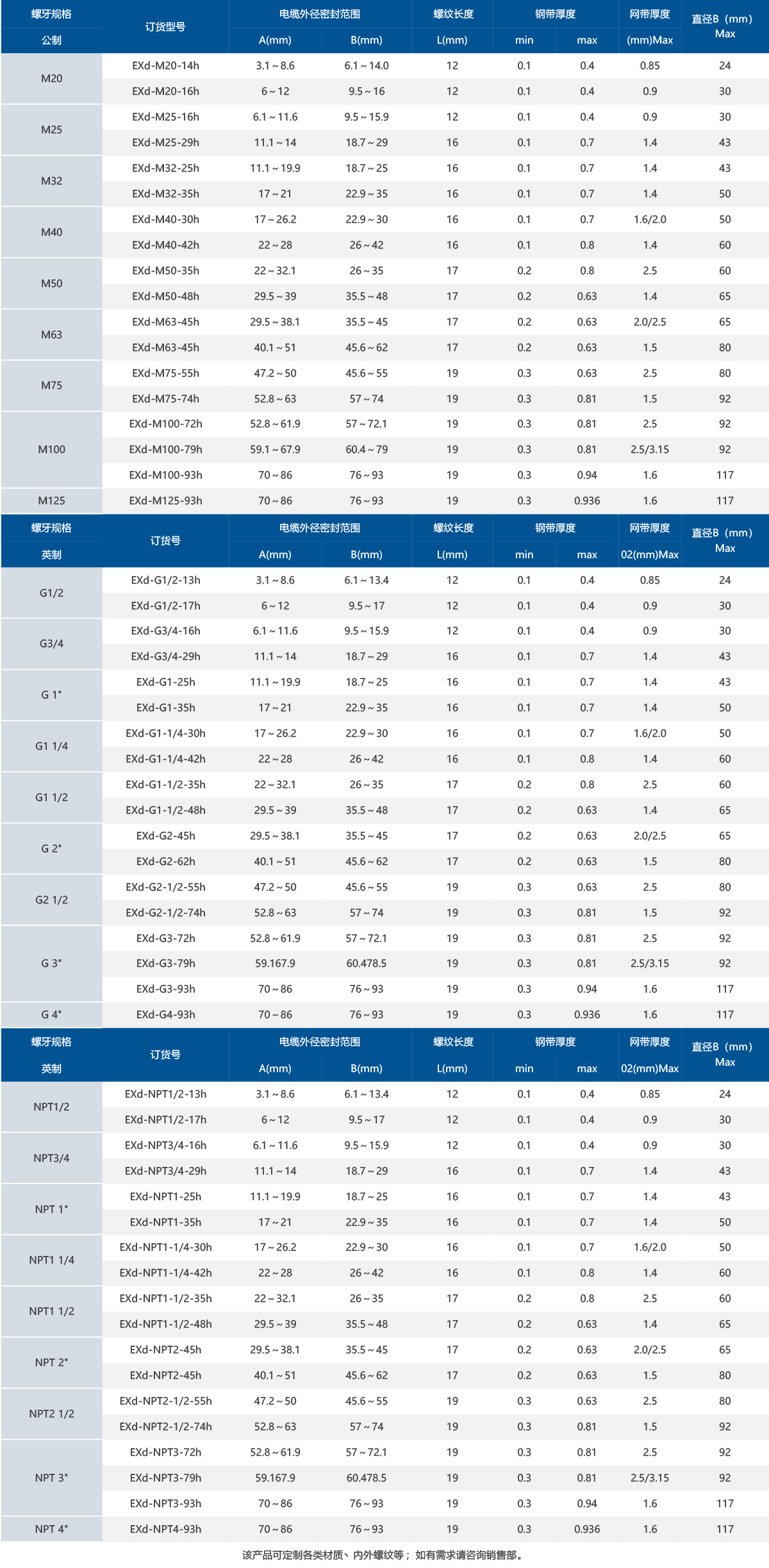 1757910281133286.jpg 双密封铠装防爆接头表格.jpg