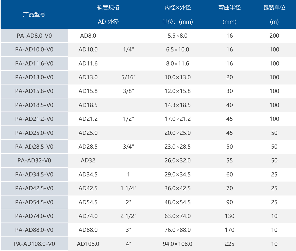 尼龙环保阻燃波纹管.jpg