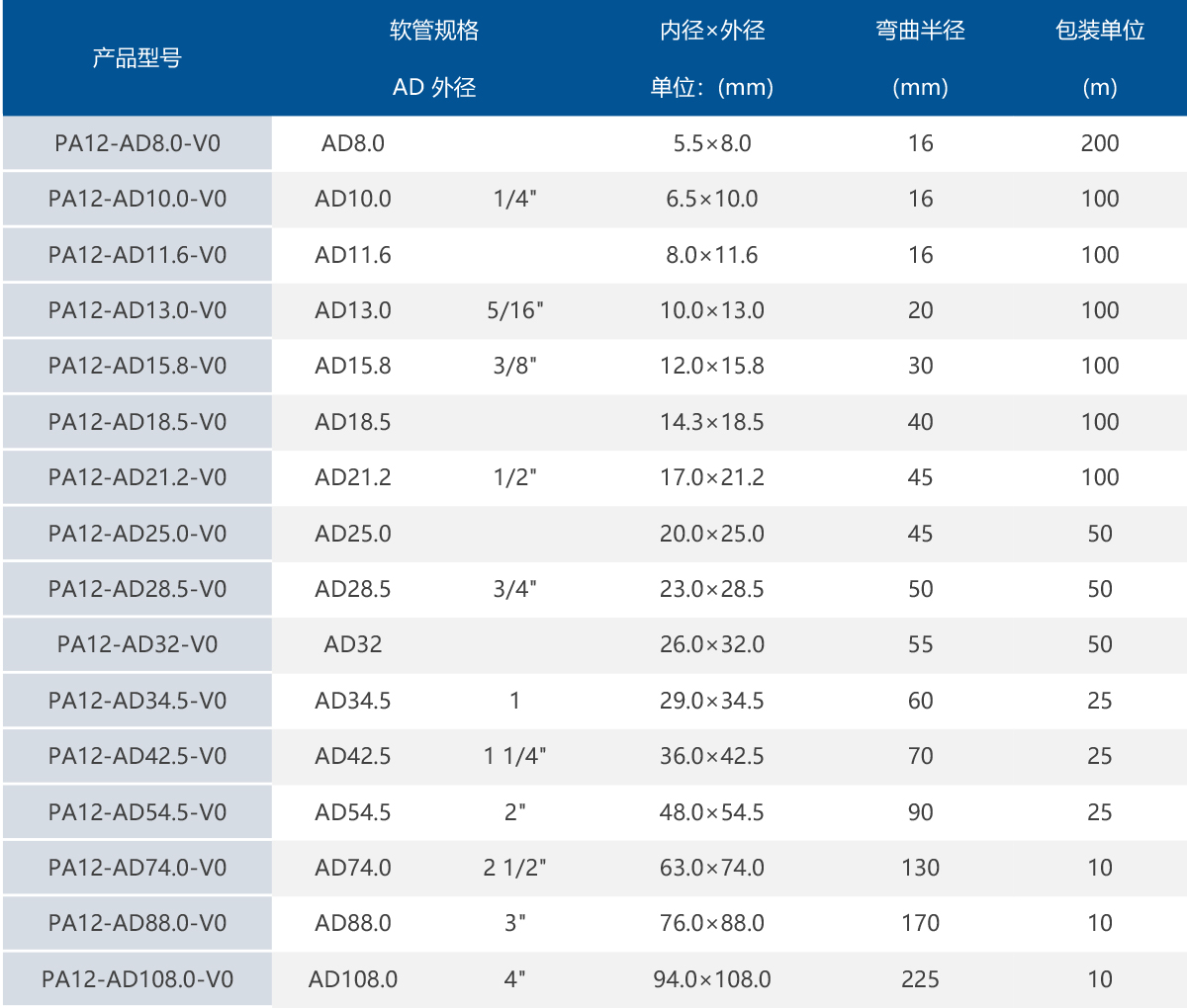 尼龙12阻燃波纹管.jpg
